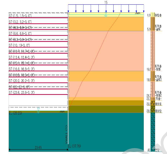 Elastoplastic model with English soil legend