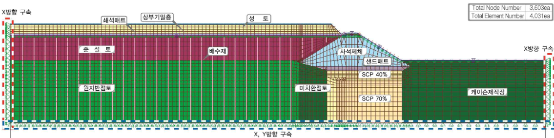 모델링
