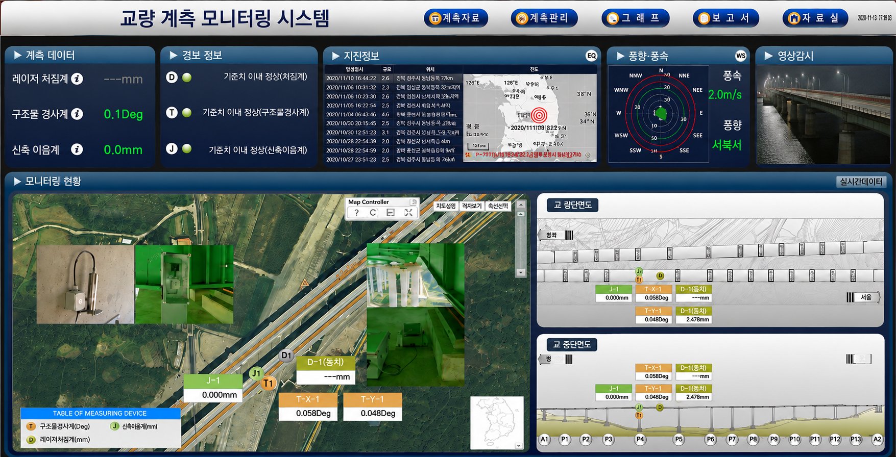 Bridge monitoring screen