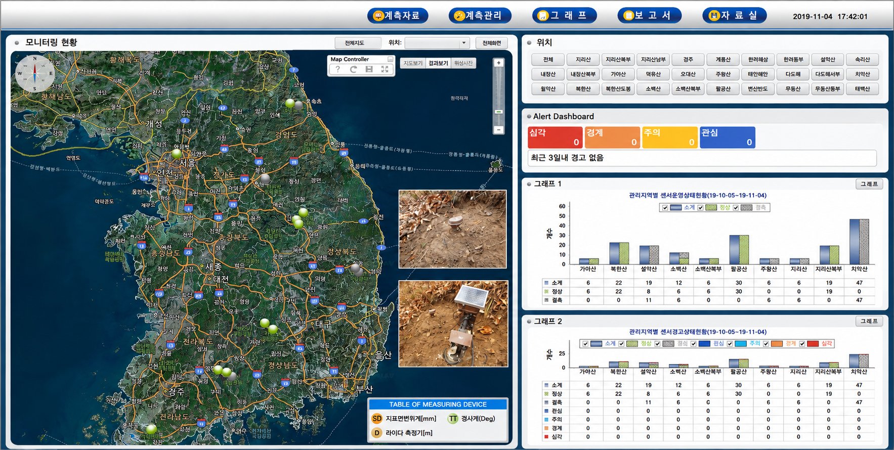 Slope monitoring screen