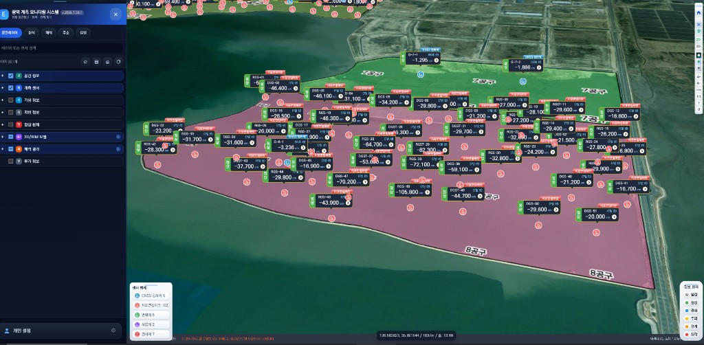 EGEIT integrated monitoring overview