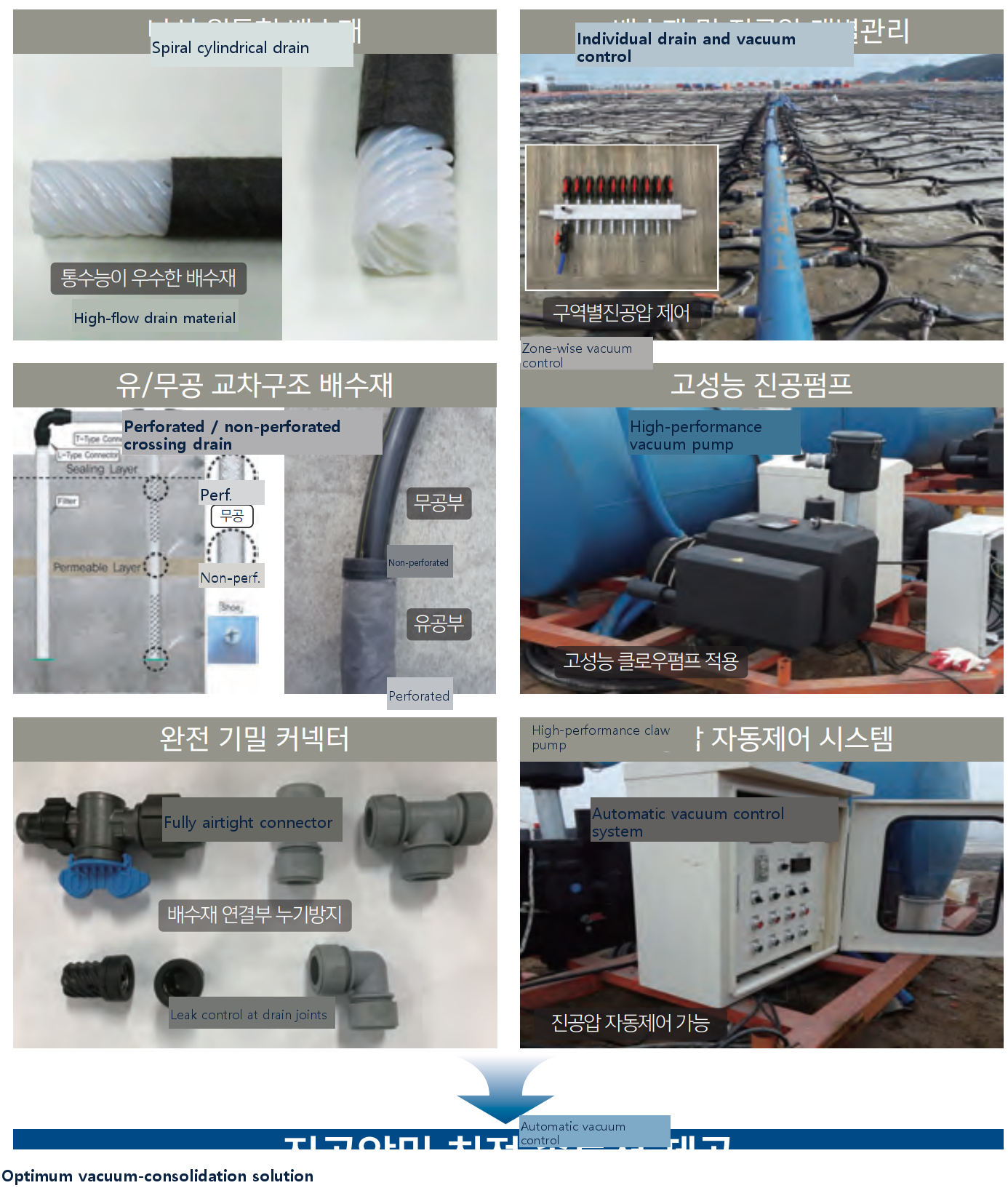Core components